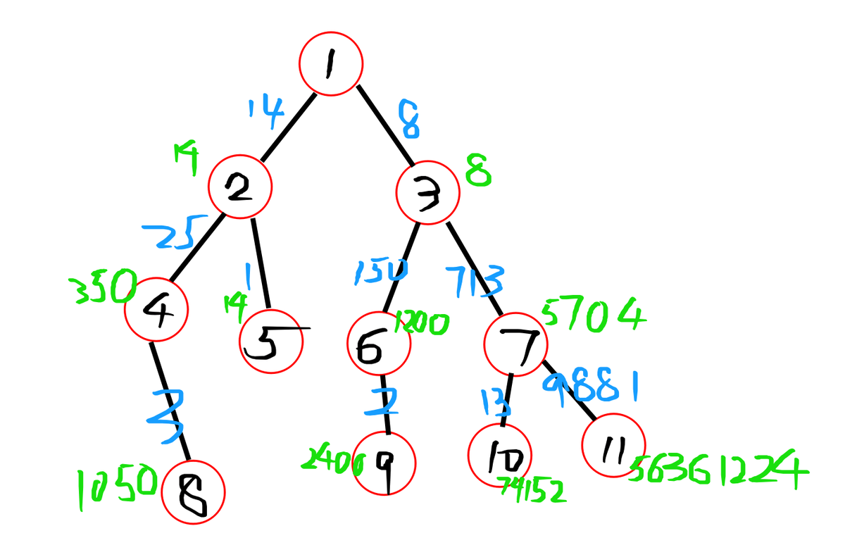 Example
